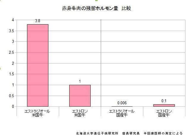 f:id:wacag:20140412174829j:plain f:id:wacag:20140412174829j:plain