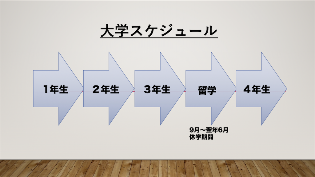f:id:wacchian:20200311153346p:image f:id:wacchian:20200311153346p:image