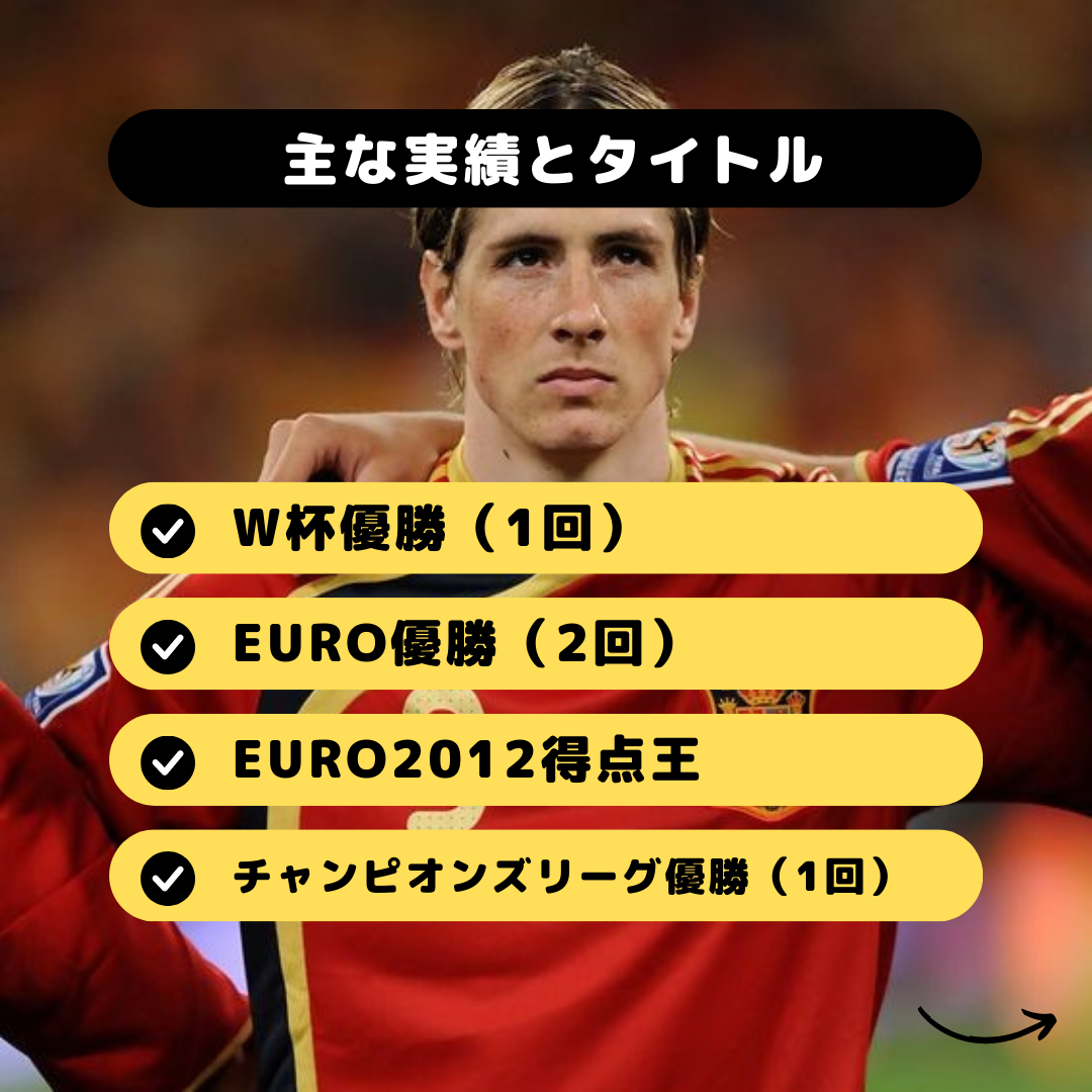 【貴重】フェルナンド・トーレス リバプールFC コリンシアン サッカーフィギュア 02 フェルナンド・トーレス2007 - サッカーフィギュアを愛する男