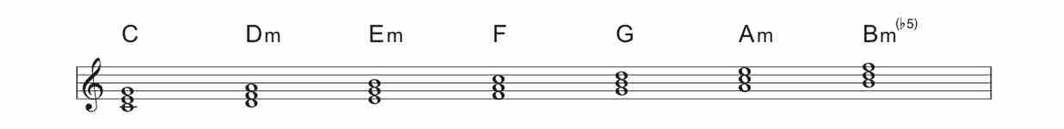 f:id:wachapi-music:20190829222306j:plain f:id:wachapi-music:20190829222306j:plain