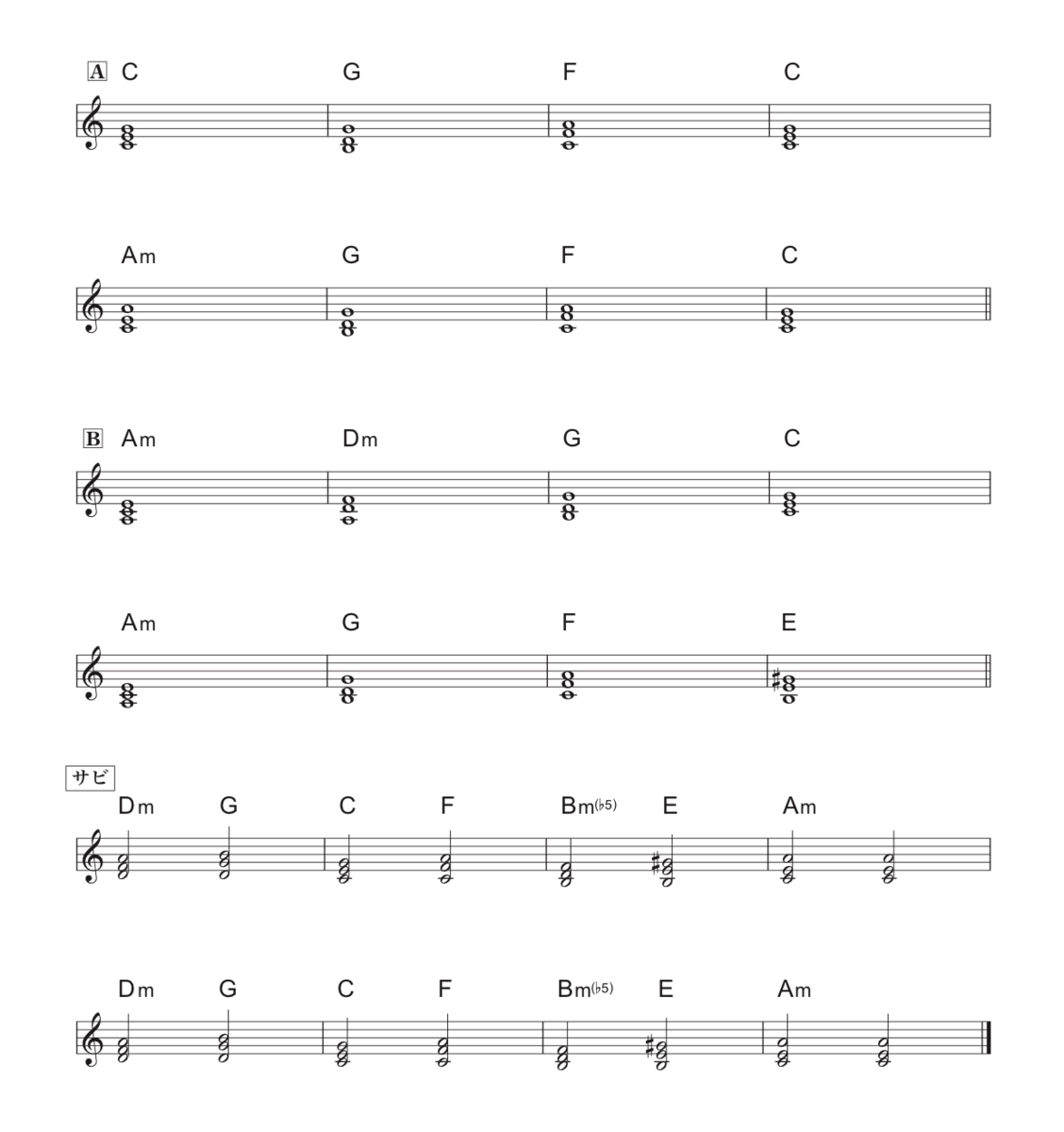 作曲 #6【初心者でも簡単】コード進行を組み合わせて作曲する #1 - わちゃぴの音楽教室