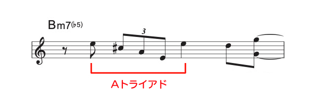 ジャズ・ピアノ　アドリブ完全コピー　パフォーマンス Vol.1 & Vol.2 アドリブ完全コピー! ジャズ・ピアノ・パフォーマンス Vol.1