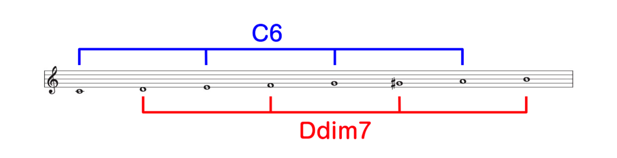 3分講座：Bebop Scale 別解【6th Diminished Scale】YouTube連動 - わちゃぴの音楽教室