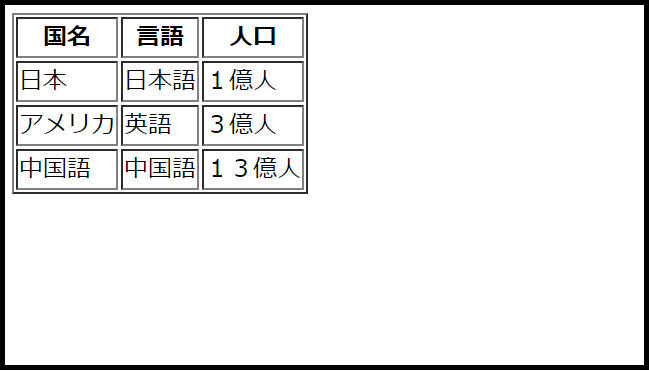 代表的なタグの種類