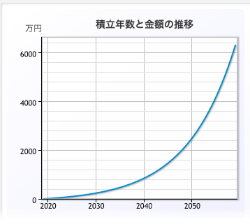 f:id:wacochan:20190211083516p:plain f:id:wacochan:20190211083516p:plain