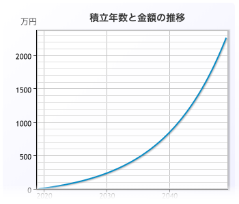 f:id:wacochan:20190211083619p:plain f:id:wacochan:20190211083619p:plain