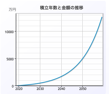 f:id:wacochan:20190211084331p:plain f:id:wacochan:20190211084331p:plain