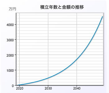 f:id:wacochan:20190211100701p:plain f:id:wacochan:20190211100701p:plain