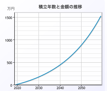 f:id:wacochan:20190211160630p:plain f:id:wacochan:20190211160630p:plain