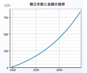 f:id:wacochan:20190211160709p:plain f:id:wacochan:20190211160709p:plain