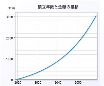 f:id:wacochan:20190211161015p:plain f:id:wacochan:20190211161015p:plain