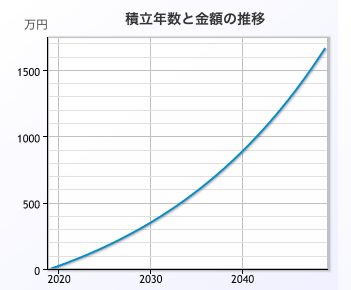 f:id:wacochan:20190211161053p:plain f:id:wacochan:20190211161053p:plain