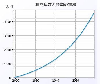 f:id:wacochan:20190211161341p:plain f:id:wacochan:20190211161341p:plain
