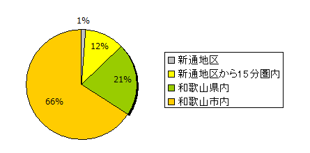 f:id:wadaisei:20170130214435p:plain