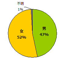 f:id:wadaisei:20170130214701p:plain
