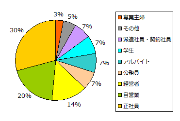 f:id:wadaisei:20170130214723p:plain