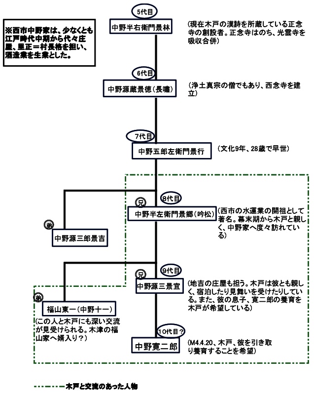 f:id:wadakogorou-weblog:20190521132317j:plain f:id:wadakogorou-weblog:20190521132317j:plain