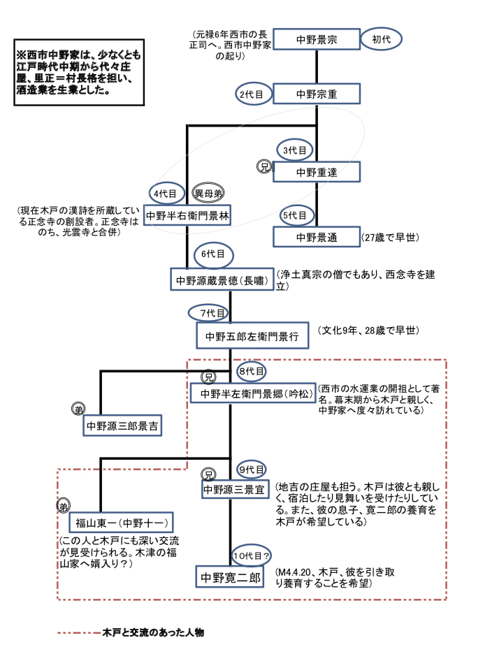 f:id:wadakogorou-weblog:20190612175644j:plain