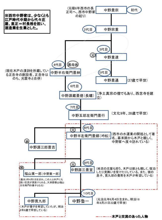 f:id:wadakogorou-weblog:20190723234141p:plain