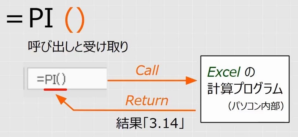 f:id:waenavi:20180725140007j:plain f:id:waenavi:20180725140007j:plain