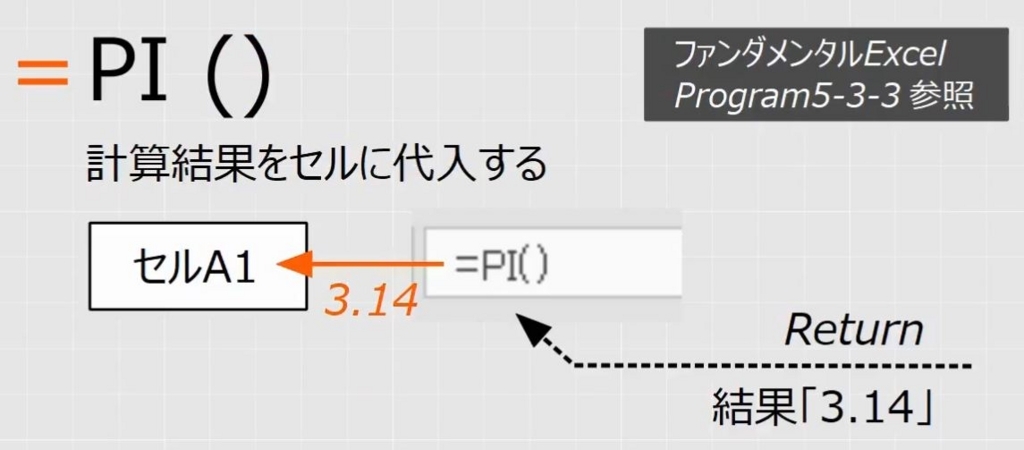 f:id:waenavi:20180725140054j:plain f:id:waenavi:20180725140054j:plain
