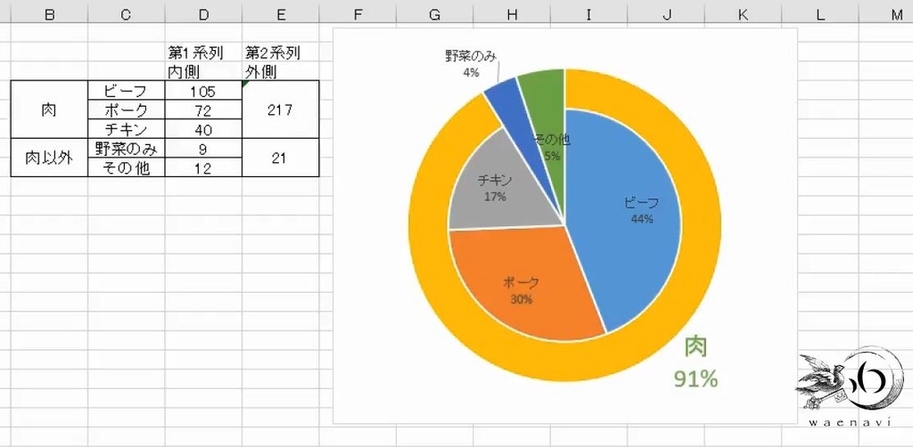 f:id:waenavi:20180906151645j:plain f:id:waenavi:20180906151645j:plain