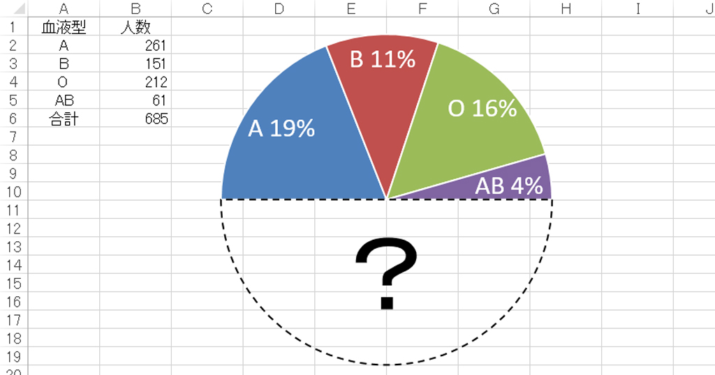 Excelグラフ 半円グラフの作り方とパーセンテージの表示 わえなび