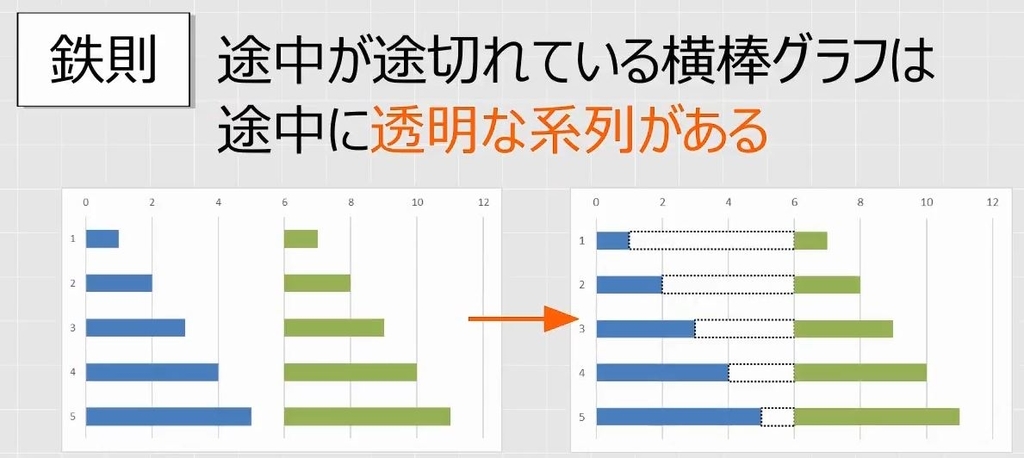 Excelグラフ ガントチャートの作り方と日付を入れる方法 わえなび ワード エクセル問題集 Waenavi