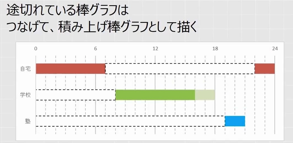 Excelグラフ ガントチャートの作り方と日付を入れる方法 わえなび ワード エクセル問題集 Waenavi