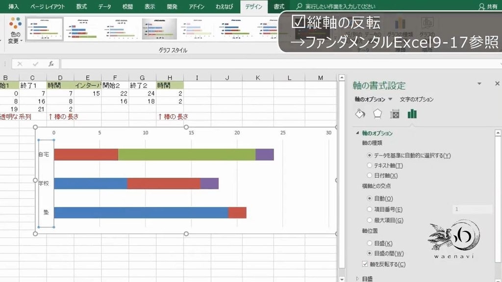 Excelグラフ ガントチャートの作り方と日付を入れる方法 わえなび ワード エクセル問題集