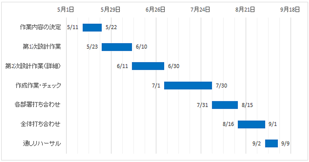 f:id:waenavi:20180918165626j:plain