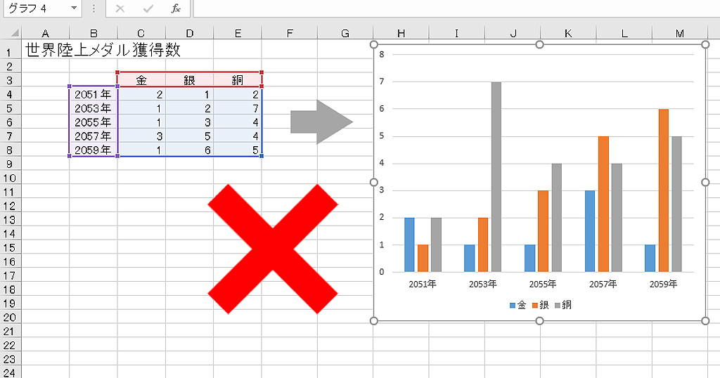 Excel グラフの作り方を勉強したい初心者に何を説明するべきか わえなび ワード エクセル問題集 Waenavi