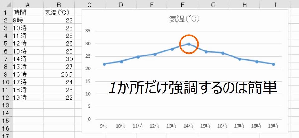 Excel プレゼンや資料のグラフを作るコツは強調ではなく統一感である わえなび ワード エクセル問題集 Waenavi