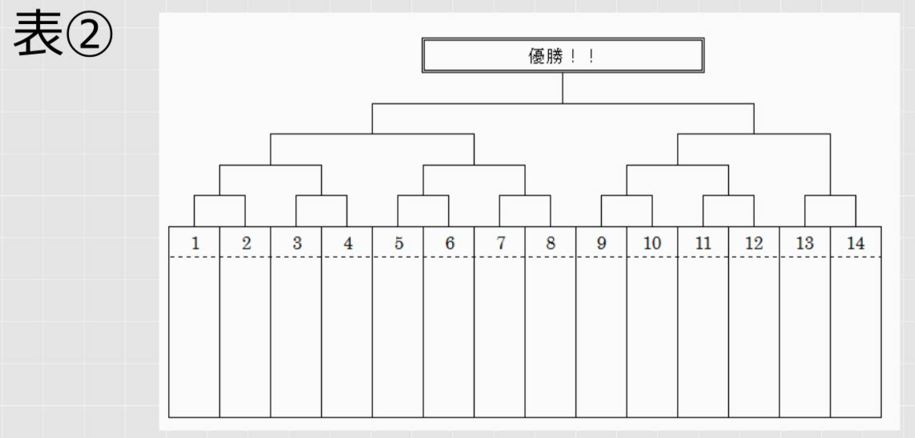 Wordの罫線でトーナメント表を作成するにはセルの分割で再分割をする わえなび ワード エクセル問題集 Waenavi