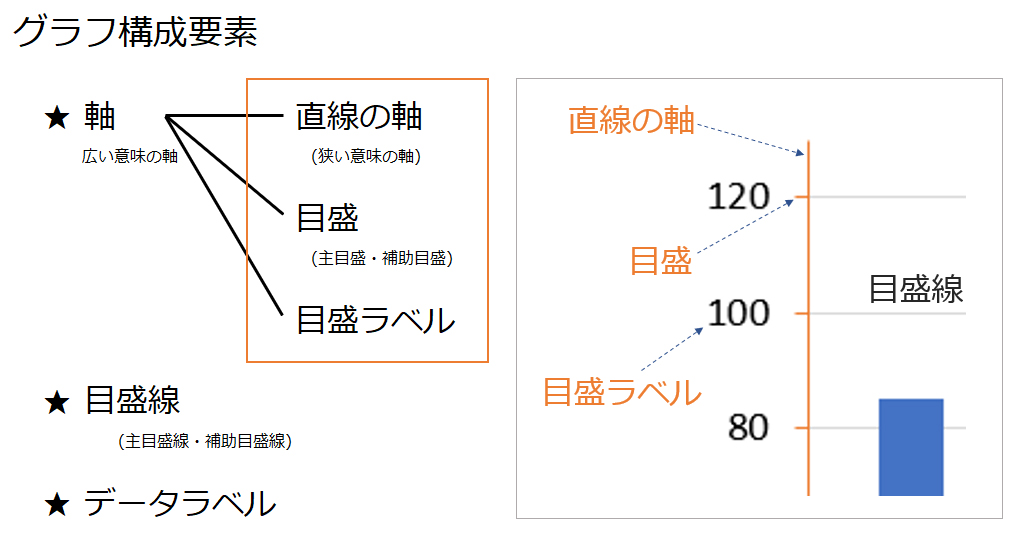 Excelグラフ基本 縦軸と横軸の最大最小 表示単位 目盛の設定の基本練習 わえなび ワード エクセル問題集 Waenavi