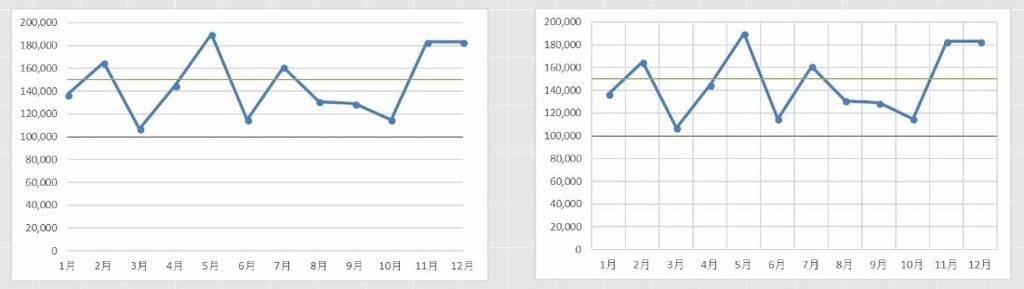 Excelグラフ 縦または横に基準線や平均値を表す線を追加する方法 わえなび ワード エクセル問題集 Excelグラフ 縦または横に基準線や平均値を表す線を追加する方法 わえなび ワード エクセル問題集