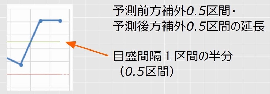 f:id:waenavi:20190103190607j:plain