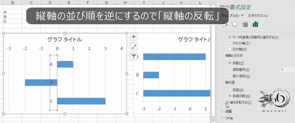 Excelグラフ 縦軸横軸の交点と反転 軸目盛ラベルの特訓問題 グラフの軸を徹底的に理解せよ わえなび ワード エクセル問題集 Waenavi