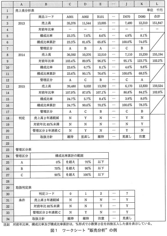 アイテックITEC基本情報技術者 表計算 基本情報技術者 表計算 | アイテックIT人材教育研究部 |本 | 通販 | Amazon