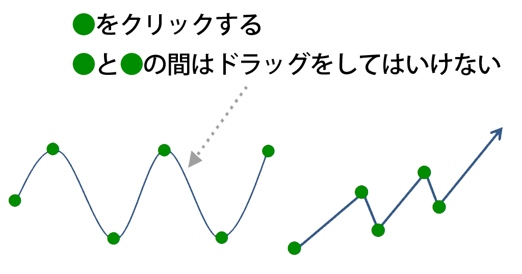 Wordやexcelで曲線と折れ線を描くときに ドラッグしてはいけない というのが伝わらなくて困る 図形オートシェイプ わえなび ワード エクセル問題集 Waenavi