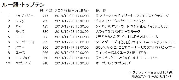 f:id:waenavi:20190114112132j:plain f:id:waenavi:20190114112132j:plain