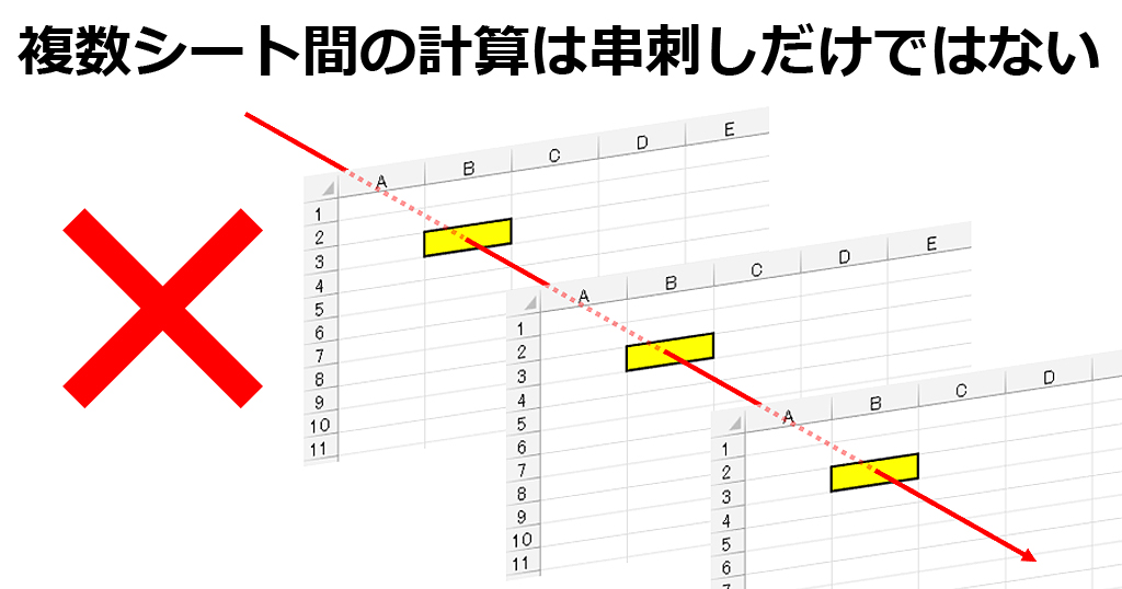 Excel関数 シート間の参照 複数シートの計算と串刺し ３ｄ集計 わえなび ワード エクセル問題集