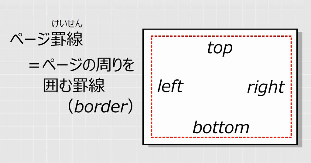 Word ページ罫線で文書の外側を枠で囲む基本トレーニング わえなび