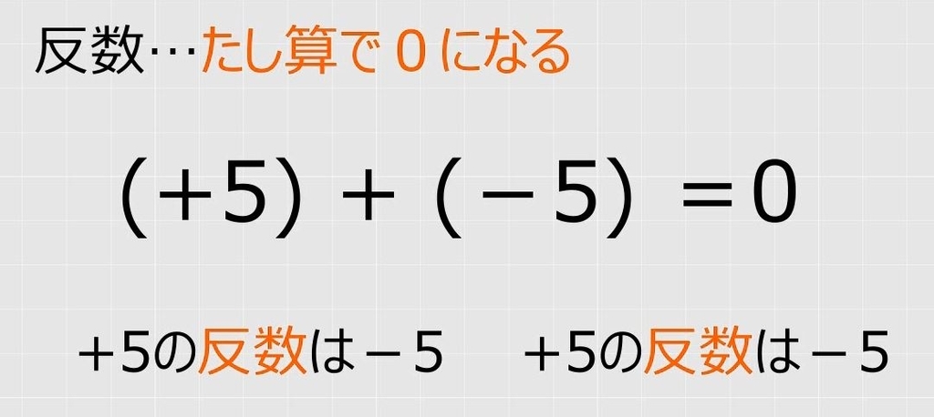反数