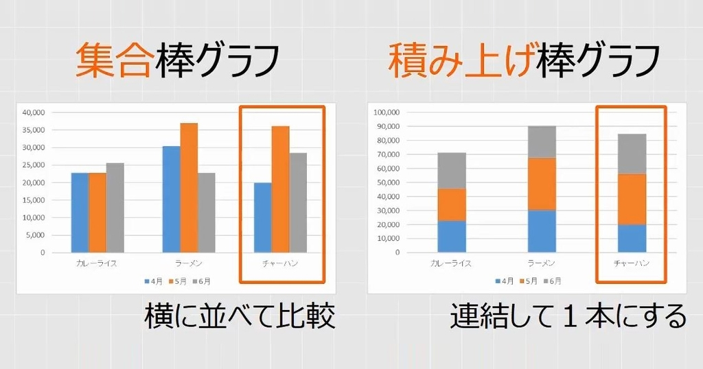 Excel 積み上げ棒グラフと区分線 合計の表示 100 積み上げ わえなび ワード エクセル問題集