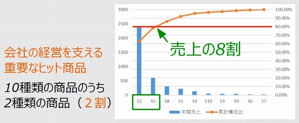 f:id:waenavi:20190219205058j:plain