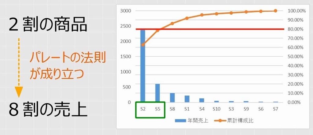f:id:waenavi:20190219205102j:plain