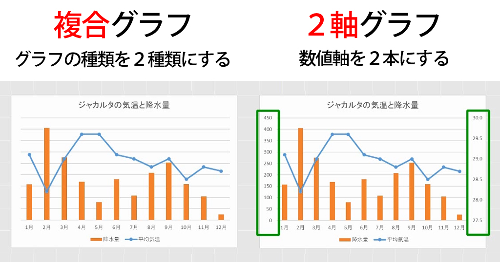 Excelグラフ ２軸の複合グラフを作る方法とパレート図の作り方 わえなび ワード エクセル問題集