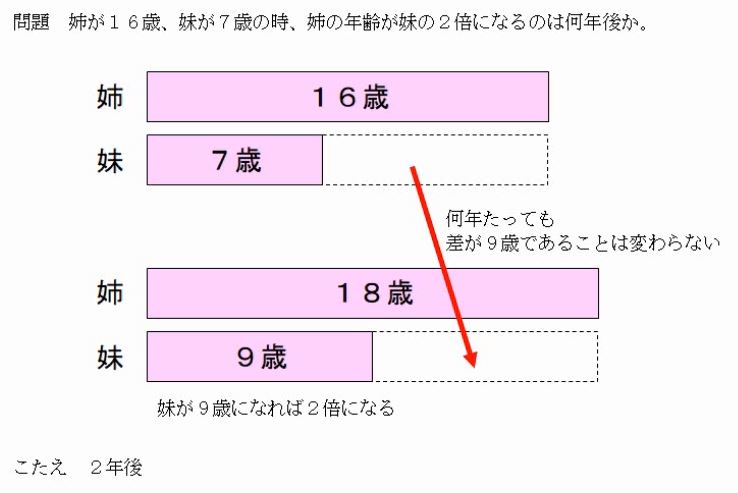 f:id:waenavi:20190304211704j:plain