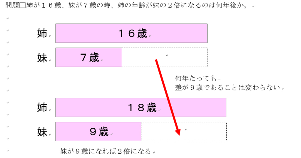 透明なテキストボックスの書式と行間の調整を極めるための練習問題 Word Excelワードアート わえなび ワード エクセル問題集